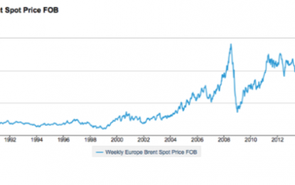 Our Latest Oil Predicament