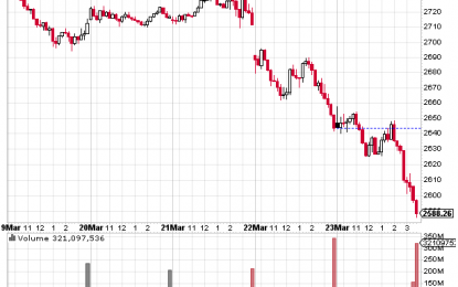 Recent Equity Market Weakness A Symptom Of A More Normal Market