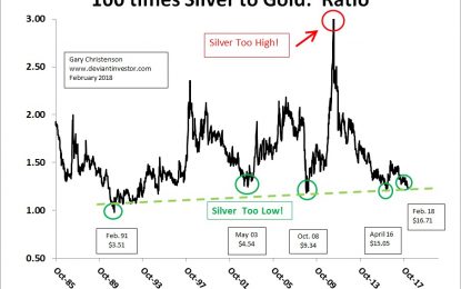 Silver To Gold Ratio