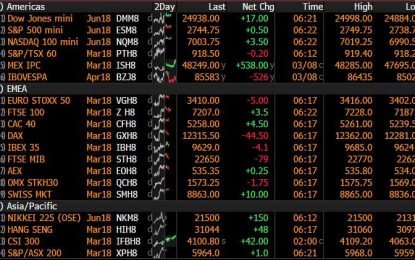 US Futures Tread Water Ahead Of “Average Hourly Earnings” Report