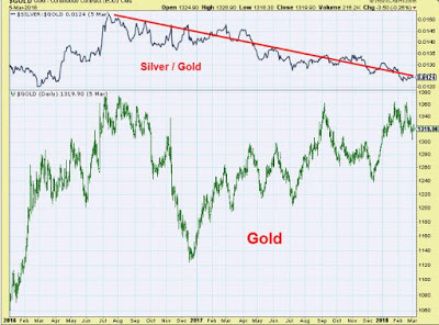 Precious Metals Market – A Sign Of Improvement?