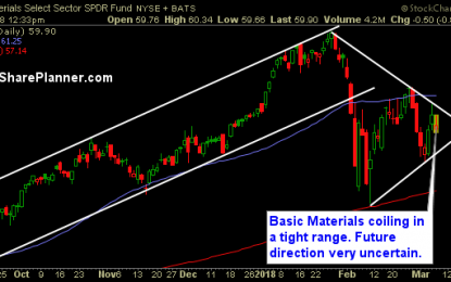 Sector Watch: Where Your Focus Should Be