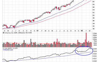 Software Showing Market Leadership