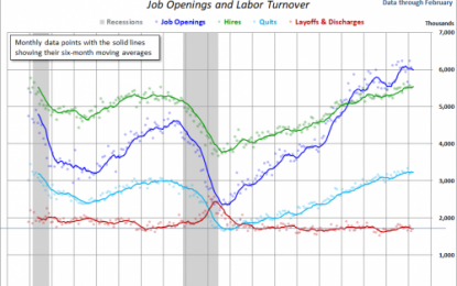 Job Openings & Labor Turnover: Clues To The Business Cycle – April 13