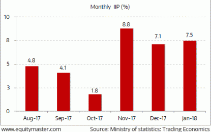 Indian Indices Continue Momentum; Sensex Up Over 170 Points