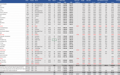 Portfolio Update – March 2018