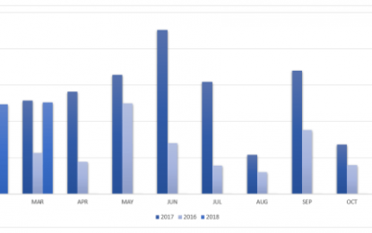 Dividend Income March 2018