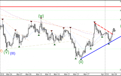 USD/JPY Bullish Breakout Approaches Key Fibonacci Resistance