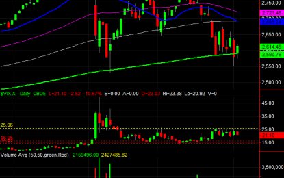 Tuesday’s Bounce Is Hardly A Game-Changer For The Downtrend In Motion