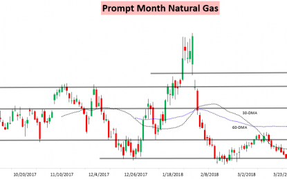 Cash Pulls Up The Nat Gas Strip