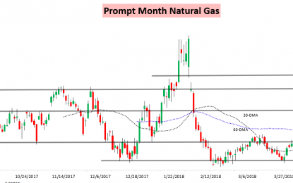 Cold April Continues To Support Natural Gas