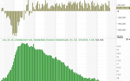 Don’t Be Fooled By March’s Wimpy Payroll Growth