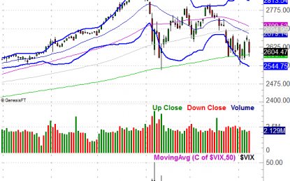 Weekly Market Outlook – Back To The Edge Of The Cliff