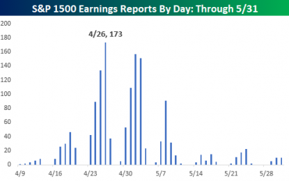 Earnings Kicks Off This Week