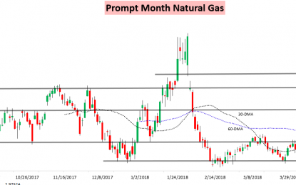 Weather Struggling To Save Natural Gas