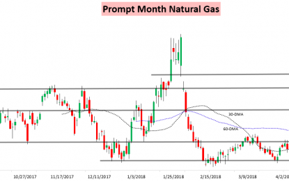 Strong Cash Saves Nat Gas Again