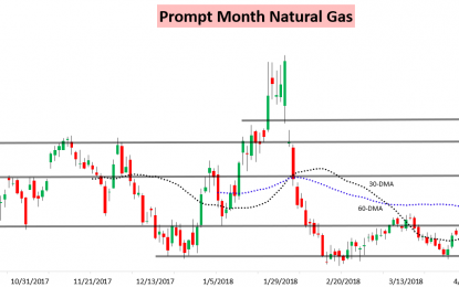 Cash Strength And Nuke Outages Rally Nat Gas