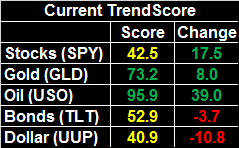 Weekly Market Outlook – Proof That It’s All In The Follow-Through