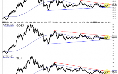 Juniors Are Close To Breaking Downtrend