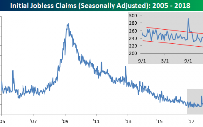 A Record Streak In Jobless Claims