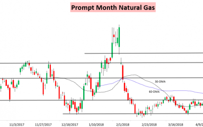 Another Natural Gas Bounce Fails