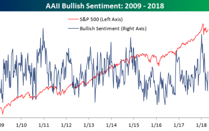 Individual Investor Whiplash