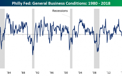 A Slight Beat For The Philly Fed