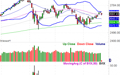 Stocks Trapped Between A Rock And A Hard Place Following Thursday’s Action