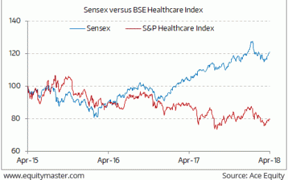 Indian Indices Trade Marginally Higher; Metal Sector Up 3.7%