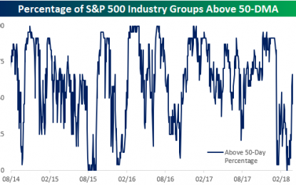 Groups Breadth Leaning Weak