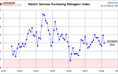 Markit Services PMI: Strength Remains In March