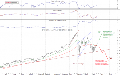 Earnings Season, More Doubts Emerge