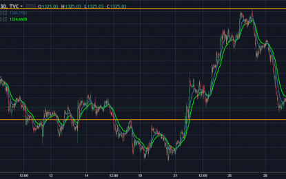 Gold Slightly Higher In Thin Trading