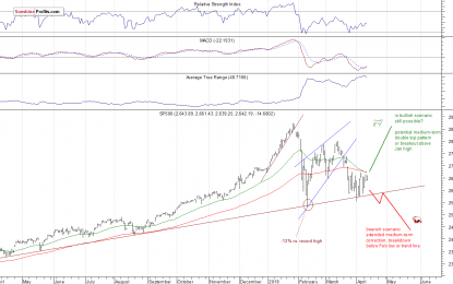 Earnings Season, Godsend For Bulls