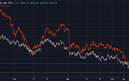 Platinum And Palladium: Expect The Mean Reversion To Continue