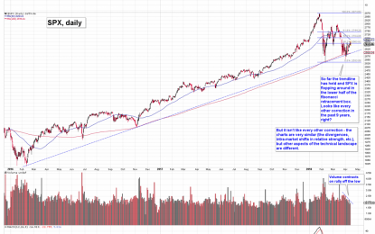 US Stock Market: Happy Days Are Here Again? Not So Fast