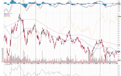 Gold: Patiently Waiting For… Nothing