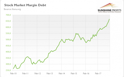 Will Debt Leverage Leverage Gold?