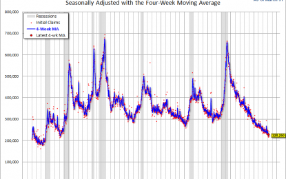 The Civilian Labor Force, Unemployment Claims And The Business Cycle – April 2018