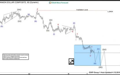 Elliott Wave Analysis: USD/CAD Moving In Impulsive Structure