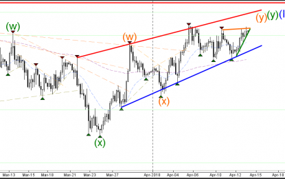 USD/JPY Uptrend Faces Critical Fibonacci Resistance Zone At 108