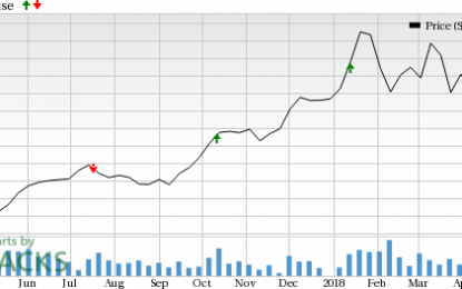 BlackRock’s Q1 Earnings & Revenues Surpass Estimates