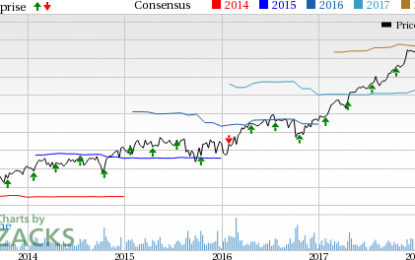 Honeywell (HON) Q1 Earnings Beat On Solid Top-Line Growth