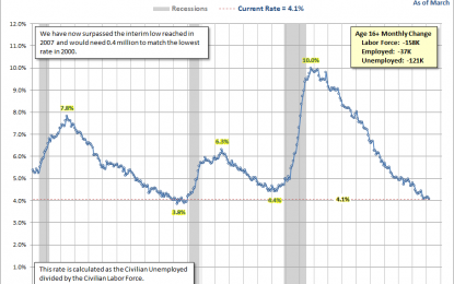 U.S. Workforce Recovery – Tuesday, April 10