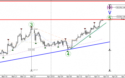 GBP/USD Bullish Momentum Challenges Previous Resistance Top