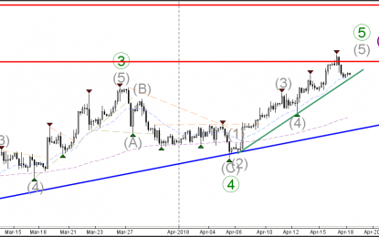 GBP/USD Approaches Decision Zone After Bearish Momentum Pattern