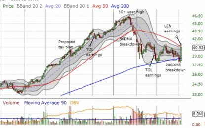 Riding Renewed Market Sentiment, LGI Homes Soars Into A Strong Sales Report