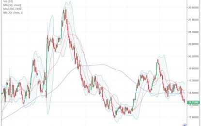 Forex Critical: Mexican Peso – A Breakdown And The End Of A Trade