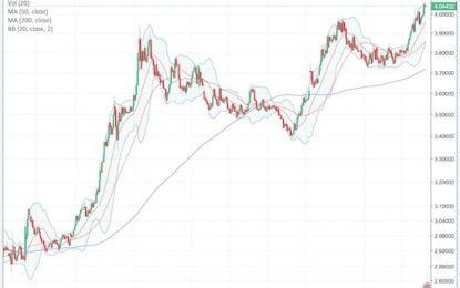 Fresh Troubles For The Turkish Lira