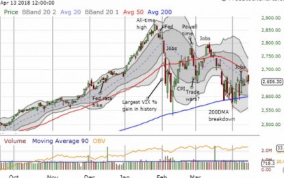 Above The 40 – The Bears Engulf An Otherwise Uplifting Week For The Stock Market